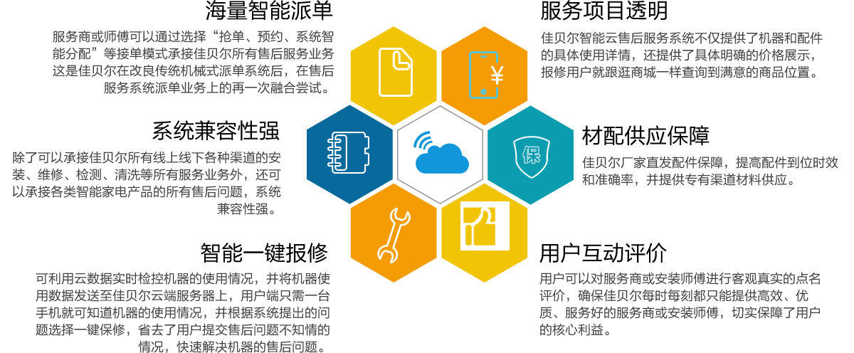 佳贝尔净水器服务商加盟代理计划