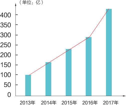 佳贝尔净水器服务商加盟代理计划