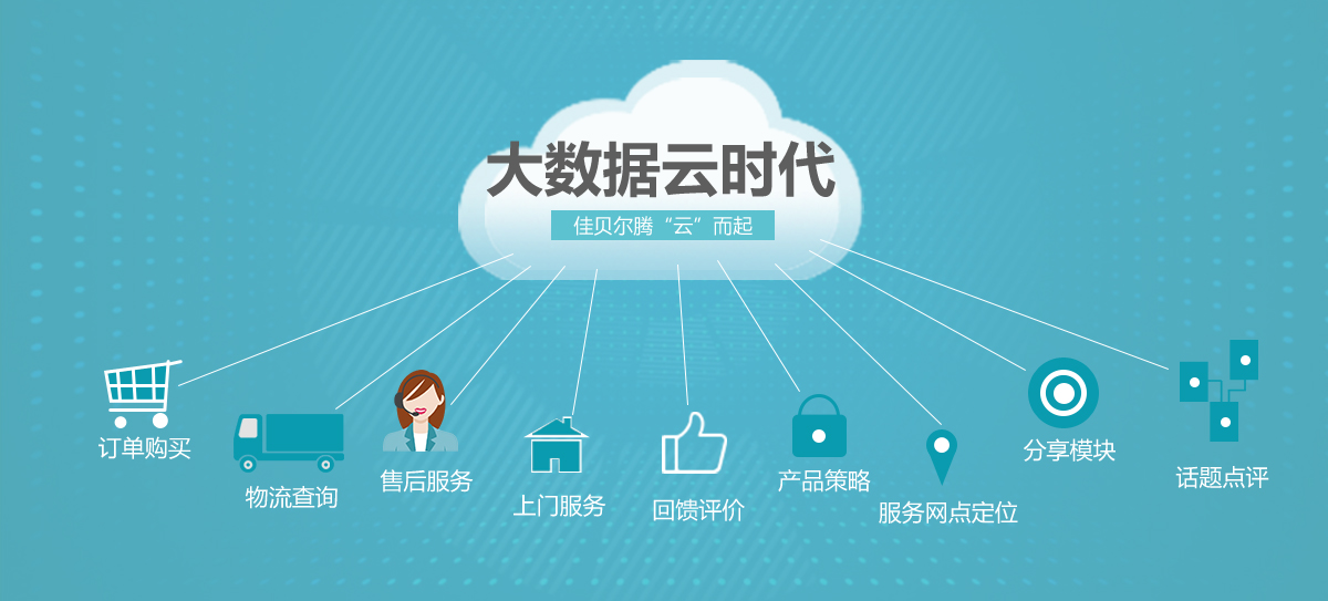 佳贝尔净水器品牌信息化发展